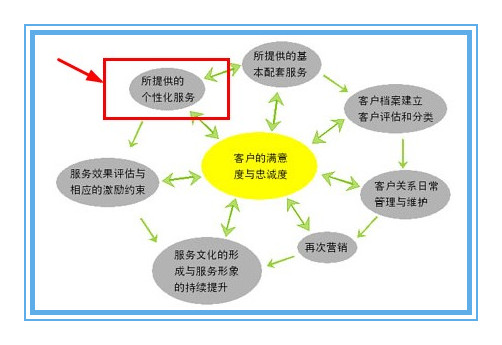 客戶滿意的服務