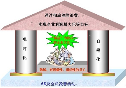 中實三水精益生產(chǎn)化管理